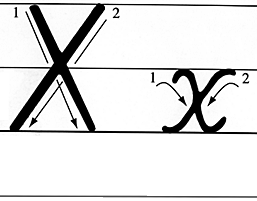 字母x书写笔顺