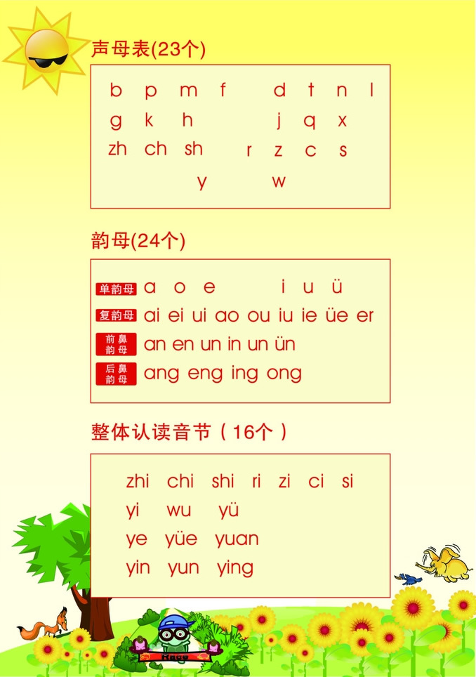 汉语拼音声母、韵母及整体认读表！