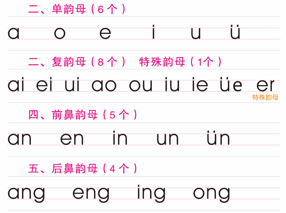 韵母表-24个汉语拼音韵母表