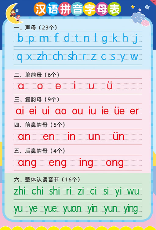 汉语拼音字母表2