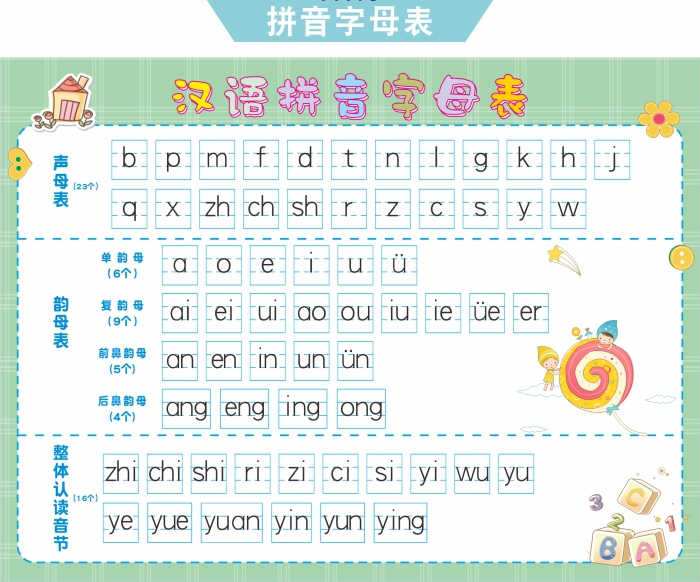 汉语拼音字母表4