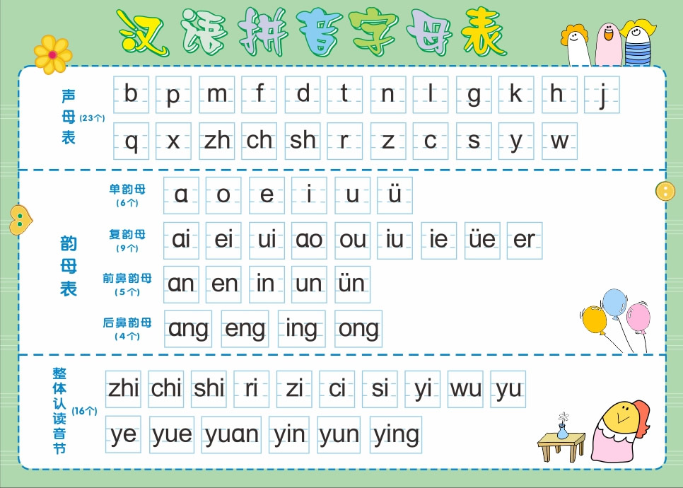 汉语拼音字母表5