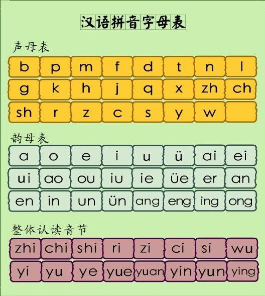 汉语拼音字母表8