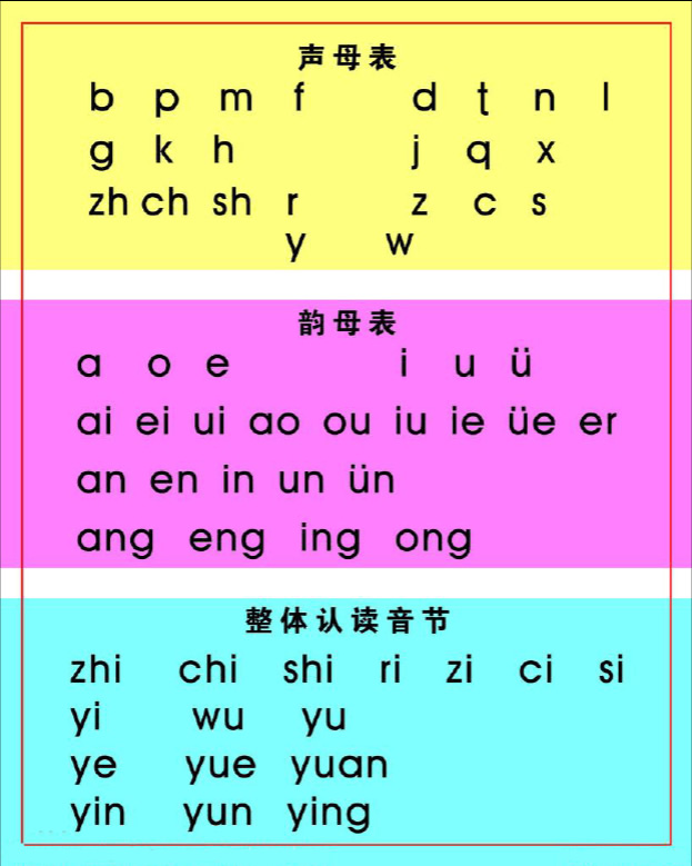 汉语拼音字母表14