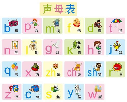 汉语拼音声母表