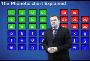 英式音标表解释发音视频（The Phonetic chart Explained）